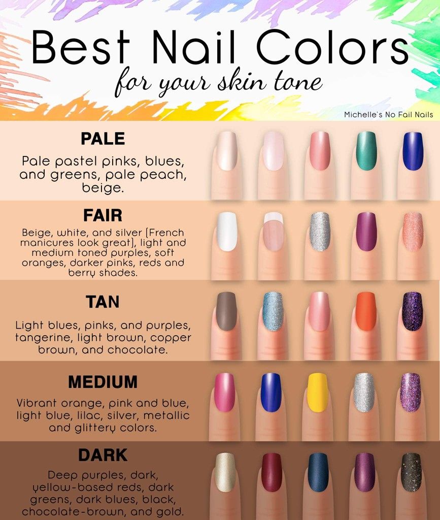 Best Nail Polish Colors for your Skin Tone chart